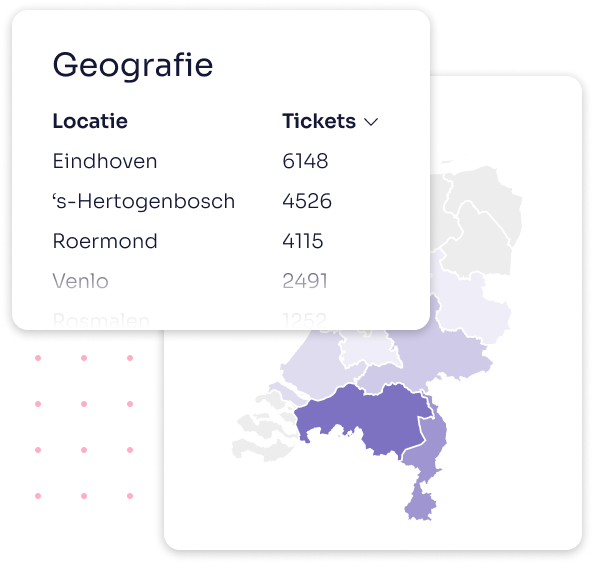 Leer je bezoekers kennen