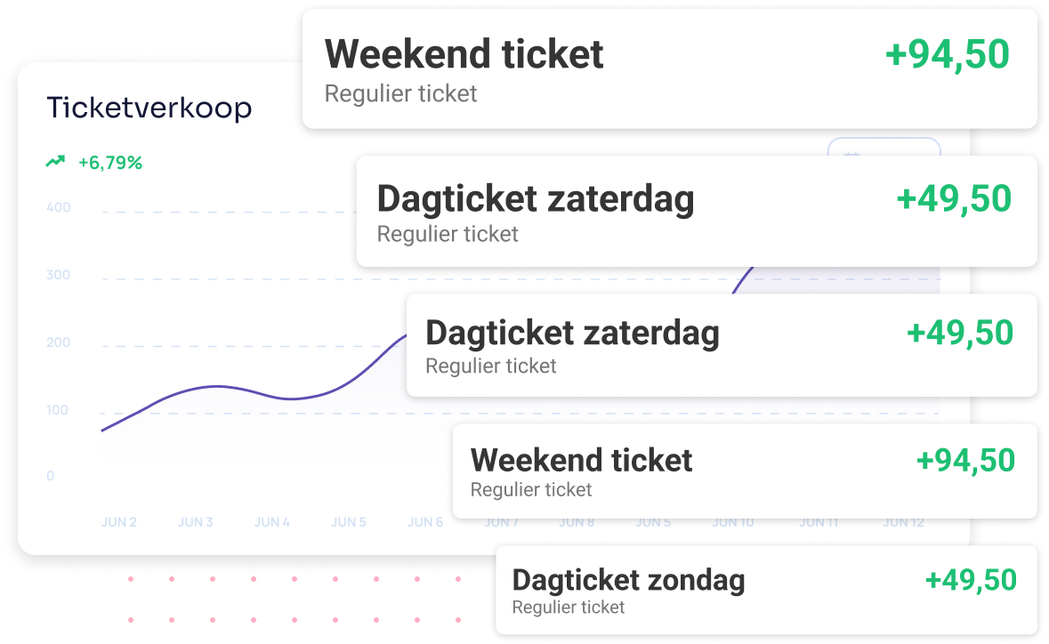 Live inzicht in je verkoop